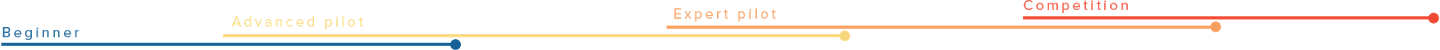 Pilot skill level guide